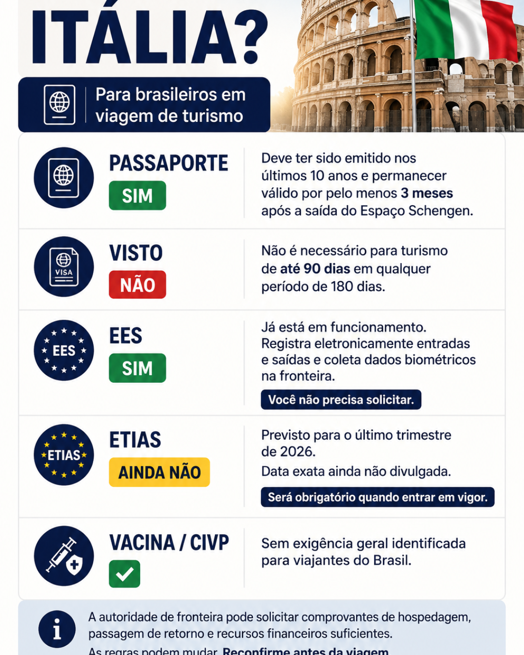 Documentos para viajar para a Itália: passaporte, visto, EES, ETIAS e CIVP para brasileiros